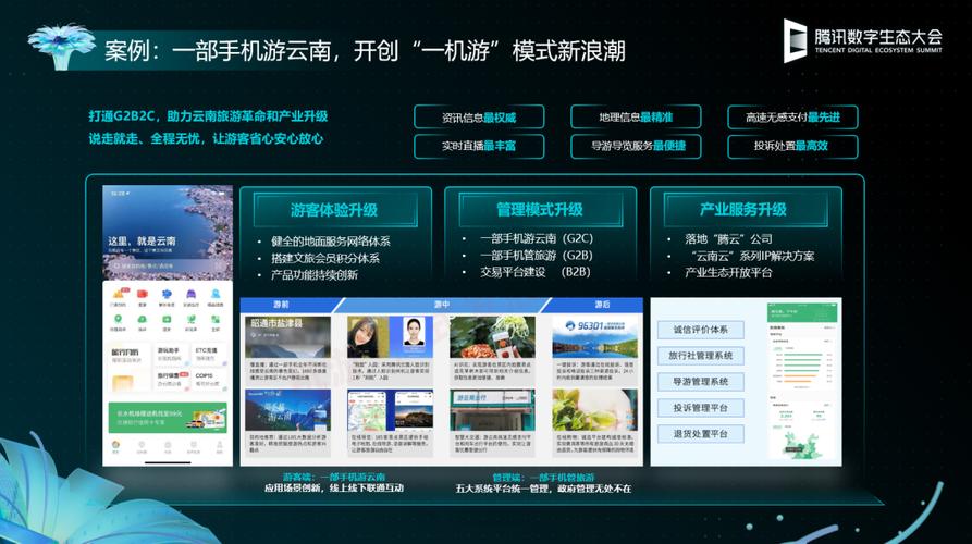 在数字文化领域,我们和敦煌合作,利用腾讯的技术能力,文化创意能力